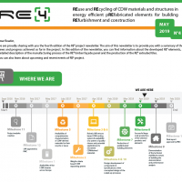 RE4 project newsletter no.4